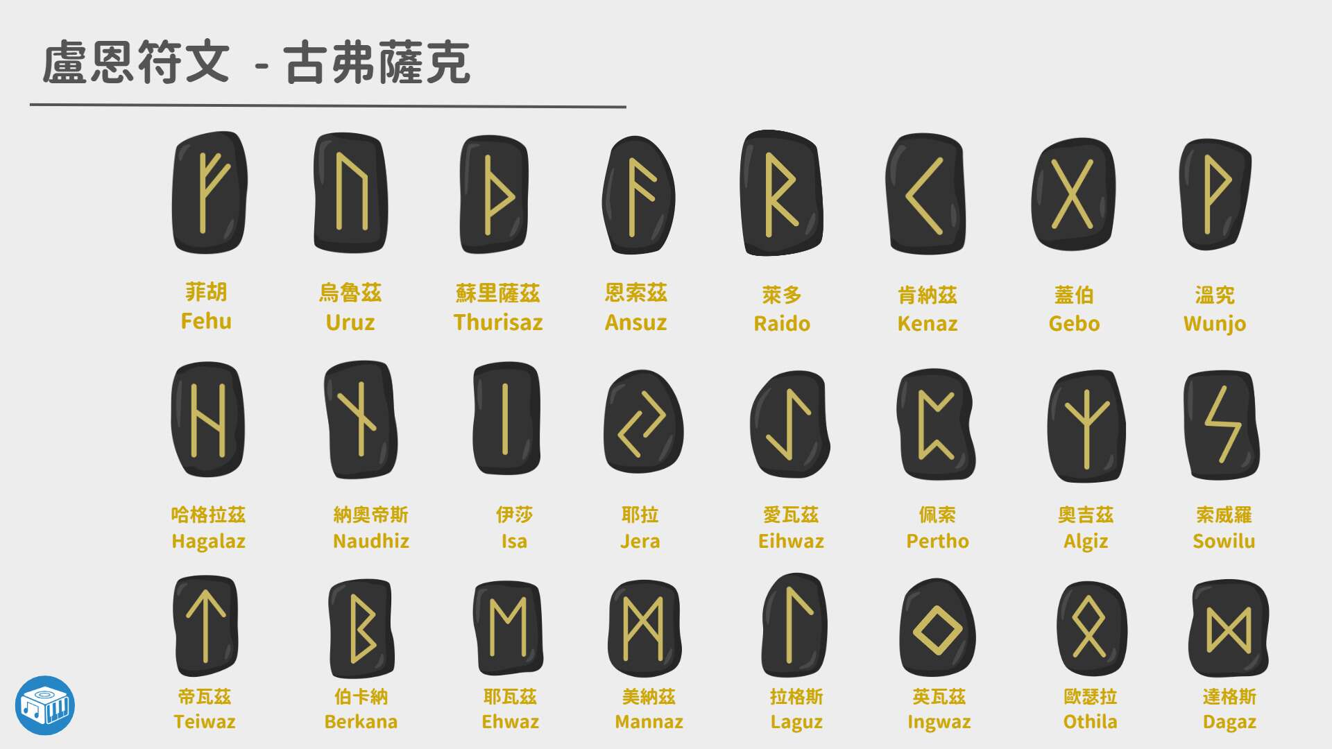 【盧恩符文】古老北歐最神秘的文字 - Ka Ha Radio－卡哈電台